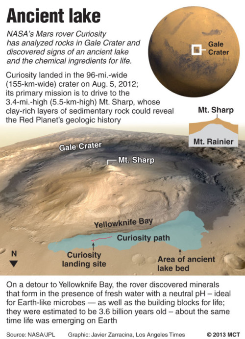 Liquid water on Mars means possible alien life, as well as the possibility of moving to Mars for good someday.