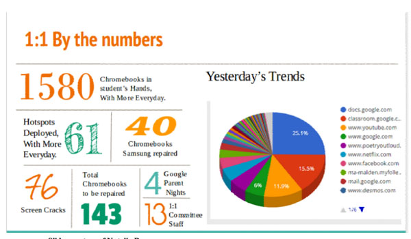 BrennanChromebooksImage