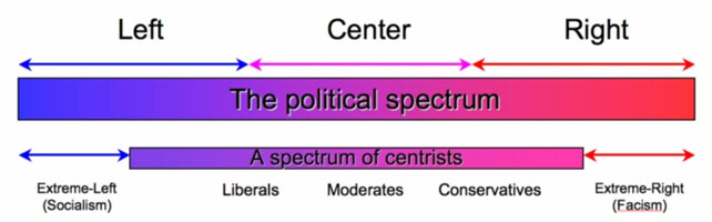 Political Spectrum