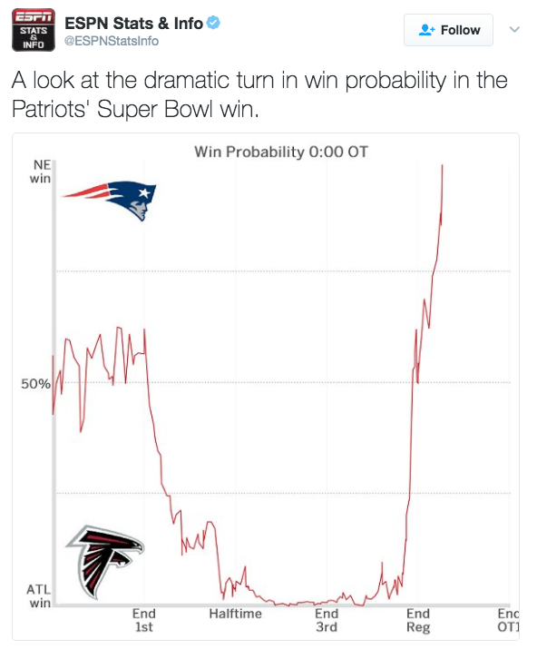 espn com super bowl stats