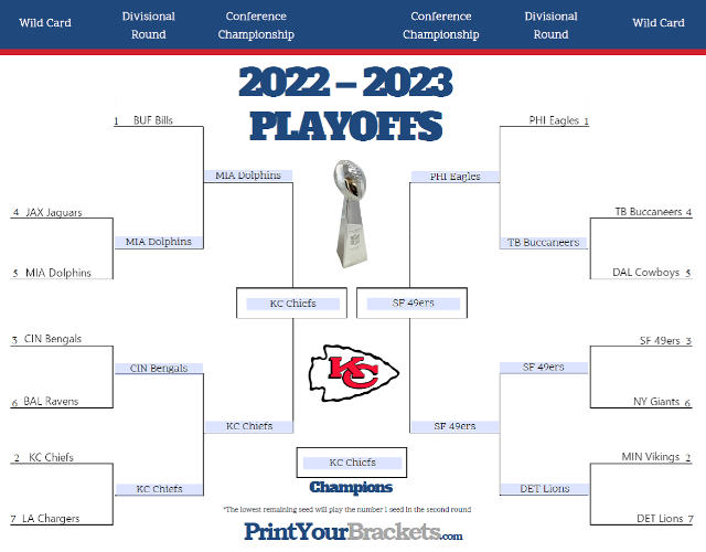 nfl playoff schedule predictions