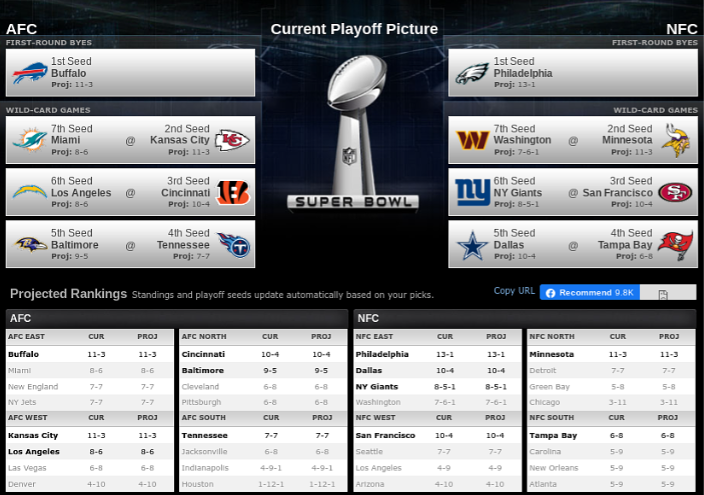 current nfl playoff bracket